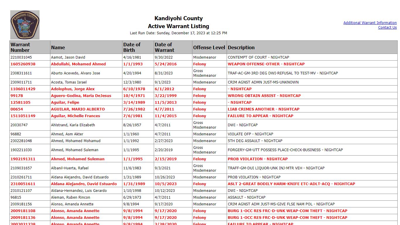 Kandiyohi County - Active Warrant Listing